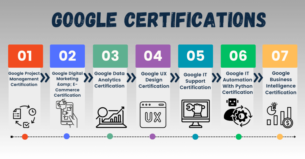 MDMX Dashboard Agent License and Certifications Multi Account Manager - Image 5
