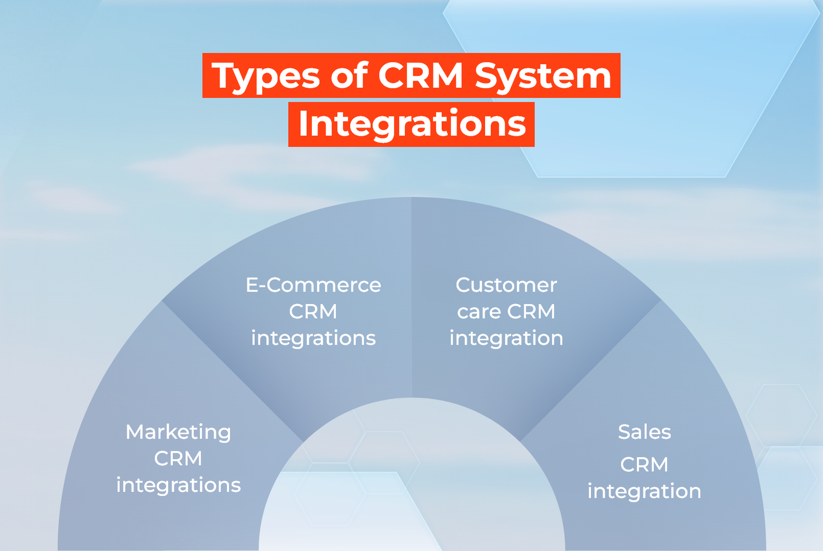 Oregon Industries That Benefit from Sales & Customer Service Automation