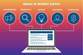 Half the Battle Is Intent Data: Tap the Perfect Prospects at the Ideal Moment
