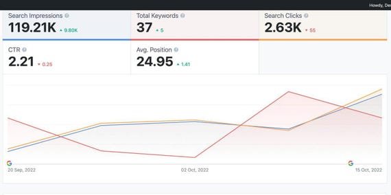 Rank Math Pro SEO WordPress Plugin - Image 3