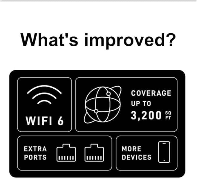 Starlink Standard 4X (New Gen) – Premium Satellite Internet Kit, WiFi 6 Router, Fast & Reliable Connectivity Anywhere : Electronics - Image 8