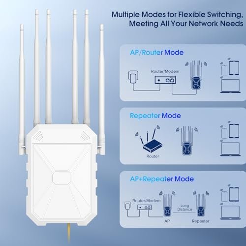 AX1800 Outdoor WiFi 6 Extender, High Power Outdoor WiFi Extender Signal Booster, Long Range Outdoor WiFi Access Point, IP67 Weatherproof, PoE Power Supply, for Starlink, Cameras, Patio, Camping,RV : Electronics - Image 7