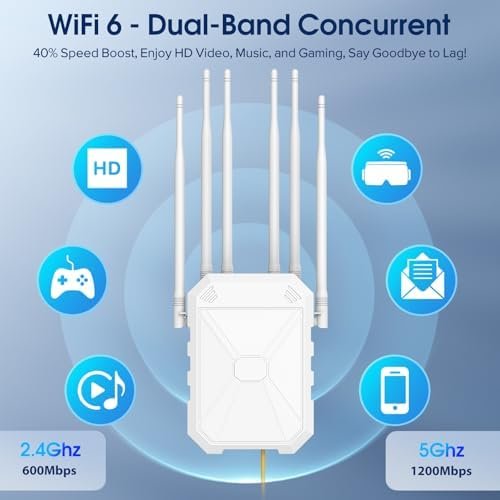 AX1800 Outdoor WiFi 6 Extender, High Power Outdoor WiFi Extender Signal Booster, Long Range Outdoor WiFi Access Point, IP67 Weatherproof, PoE Power Supply, for Starlink, Cameras, Patio, Camping,RV : Electronics - Image 3