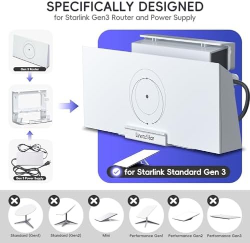 for Starlink Gen 3 Router Mount, All in One Starlink Wall Mount for Standard V3 Mesh Router and Star Link Gen 3 Power Supply Mounting Kit, Space Saving Star Link Mini Accessories : Electronics - Image 3