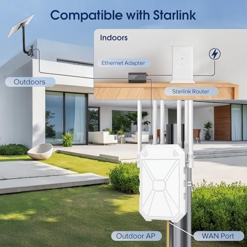 AX1800 Outdoor WiFi 6 Extender, High Power Outdoor WiFi Extender Signal Booster, Long Range Outdoor WiFi Access Point, IP67 Weatherproof, PoE Power Supply, for Starlink, Cameras, Patio, Camping,RV : Electronics - Image 6